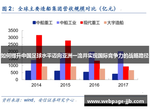 如何提升中国足球水平迈向亚洲一流并实现国际竞争力的战略路径