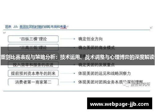 重剑比赛表现与策略分析：技术运用、战术调整与心理博弈的深度解读