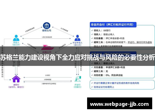 苏格兰能力建设视角下全力应对挑战与风险的必要性分析