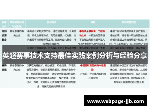 英超赛事技术支持最佳实践案例分析与经验分享 英超赛事技术支持最佳实践案例分析与经验分享