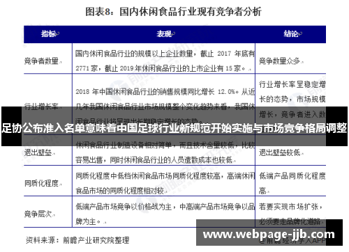 足协公布准入名单意味着中国足球行业新规范开始实施与市场竞争格局调整