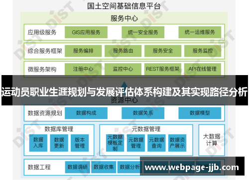 运动员职业生涯规划与发展评估体系构建及其实现路径分析 运动员职业生涯规划与发展评估体系构建及其实现路径分析