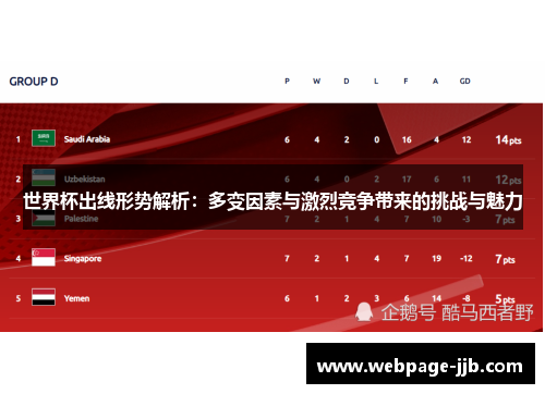 世界杯出线形势解析：多变因素与激烈竞争带来的挑战与魅力