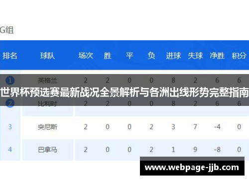 世界杯预选赛最新战况全景解析与各洲出线形势完整指南