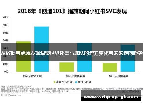 从数据与赛场表现洞察世界杯黑马球队的潜力变化与未来走向趋势 从数据与赛场表现洞察世界杯黑马球队的潜力变化与未来走向趋势