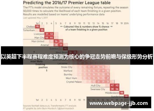 以英超下半程赛程难度预测为核心的争冠走势前瞻与保级形势分析