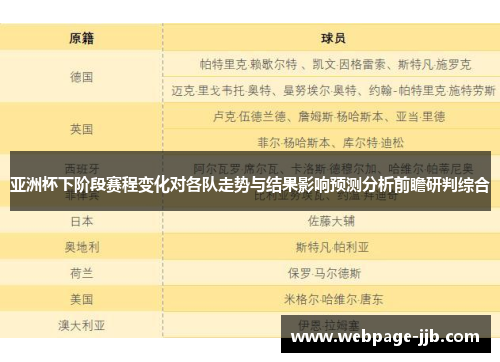亚洲杯下阶段赛程变化对各队走势与结果影响预测分析前瞻研判综合