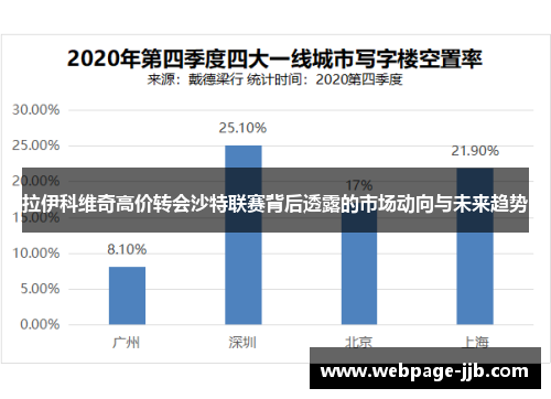 拉伊科维奇高价转会沙特联赛背后透露的市场动向与未来趋势