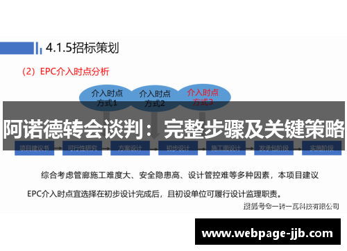阿诺德转会谈判：完整步骤及关键策略