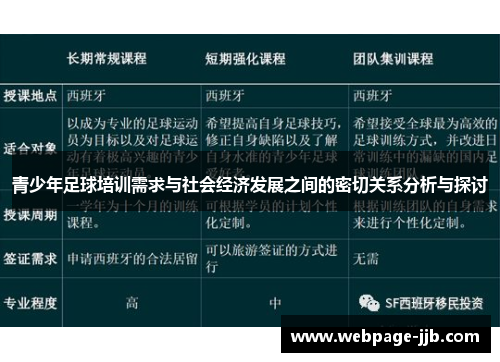 青少年足球培训需求与社会经济发展之间的密切关系分析与探讨