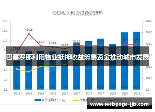 巴塞罗那利用物业抵押收益筹集资金推动城市发展 巴塞罗那利用物业抵押收益筹集资金推动城市发展